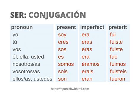 se conjugation